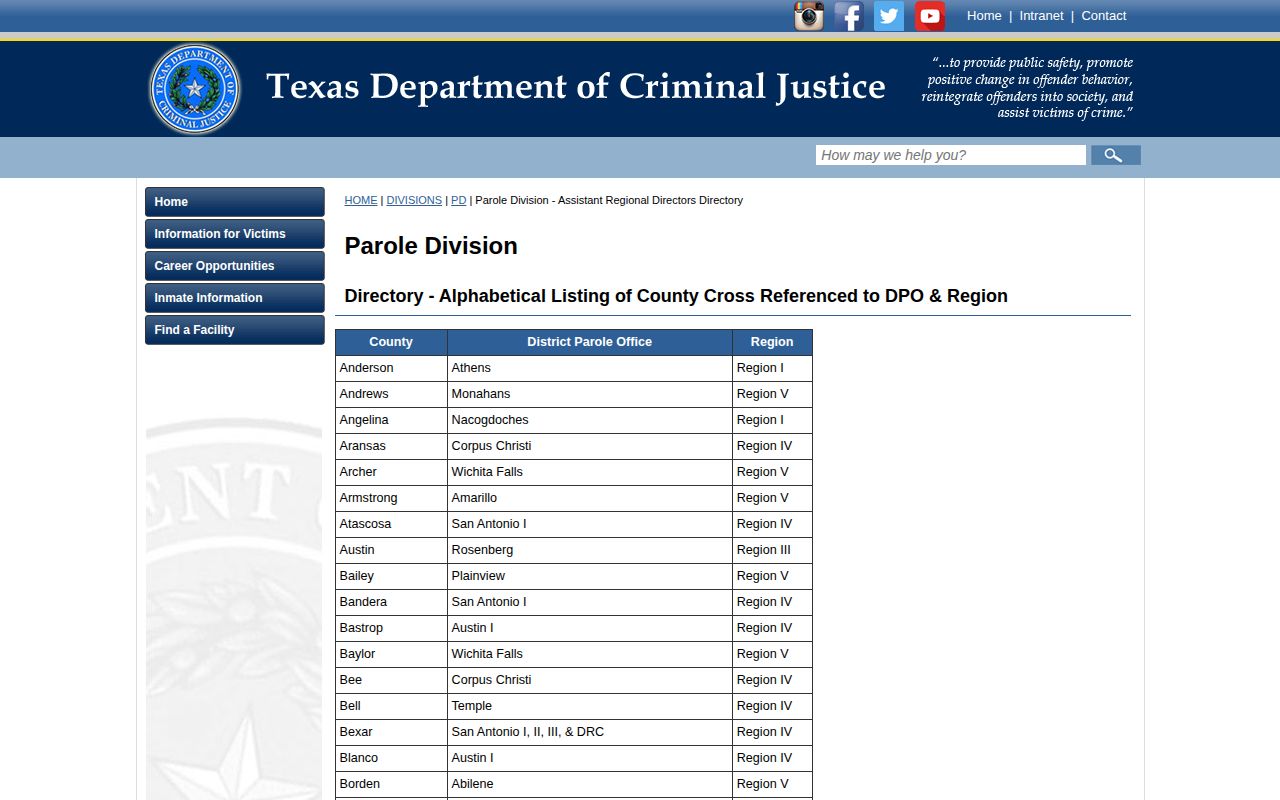 Foard County parole office mapping to Wichita Falls